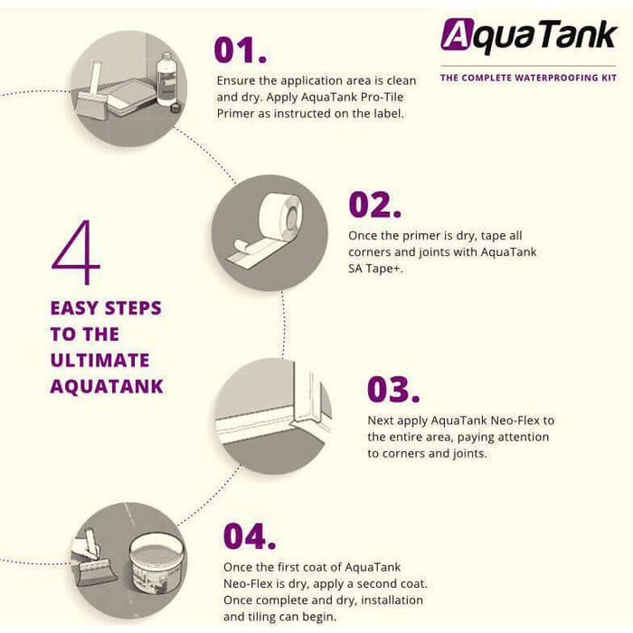 Aquatank Wet room Tanking kit Flooring TILEJOB