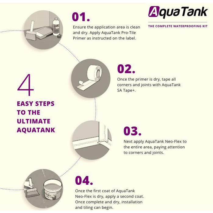 Aquatank Wet room Tanking kit